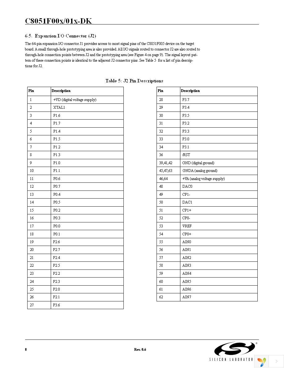 C8051F005DK-U Page 8