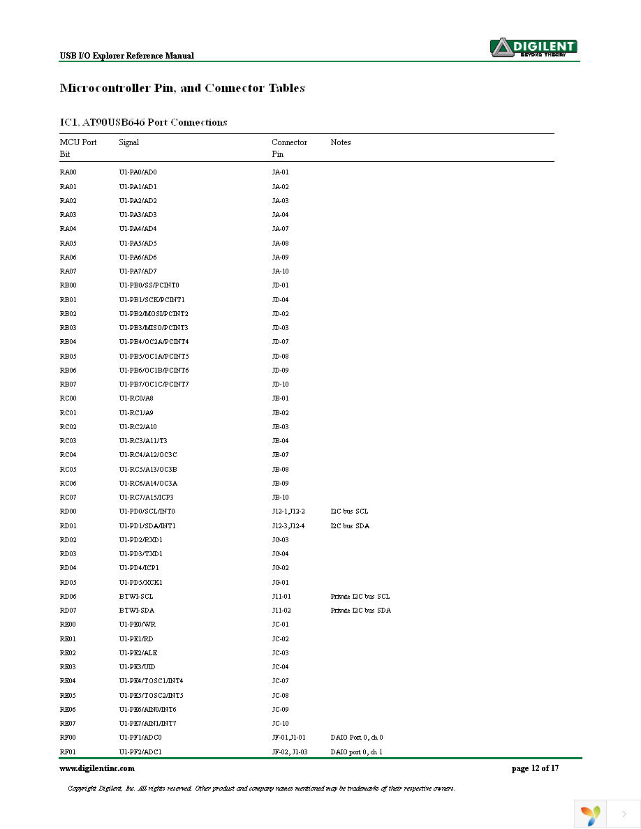 410-174P Page 12