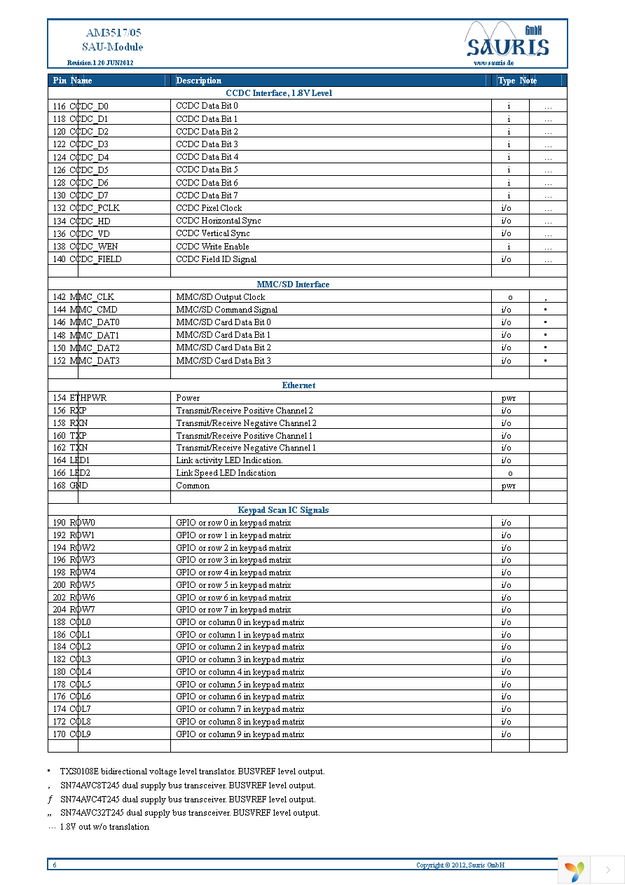 SAUKIT3517 Page 6