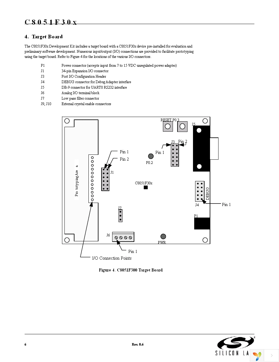 C8051F300DK-J Page 6