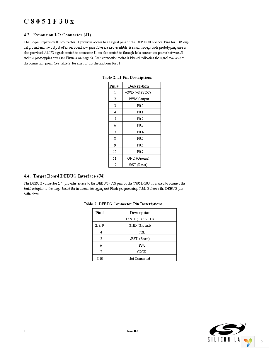 C8051F300DK-J Page 8