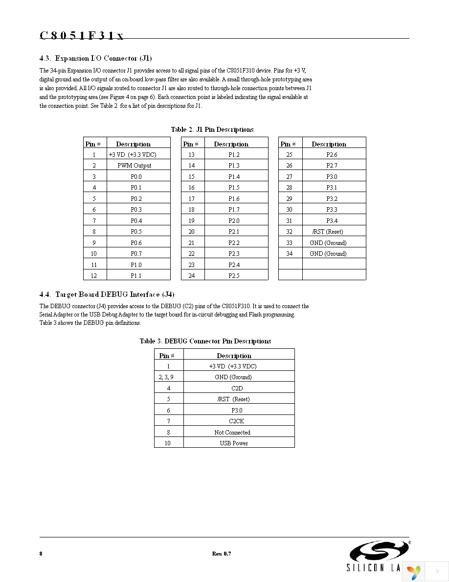 C8051F310DK-J Page 8