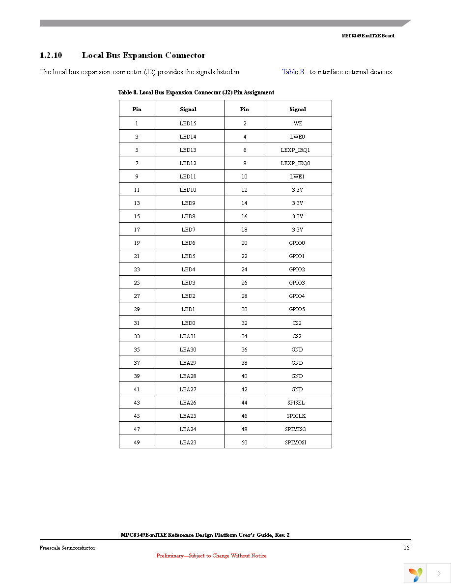 MPC8349E-MITXE Page 15