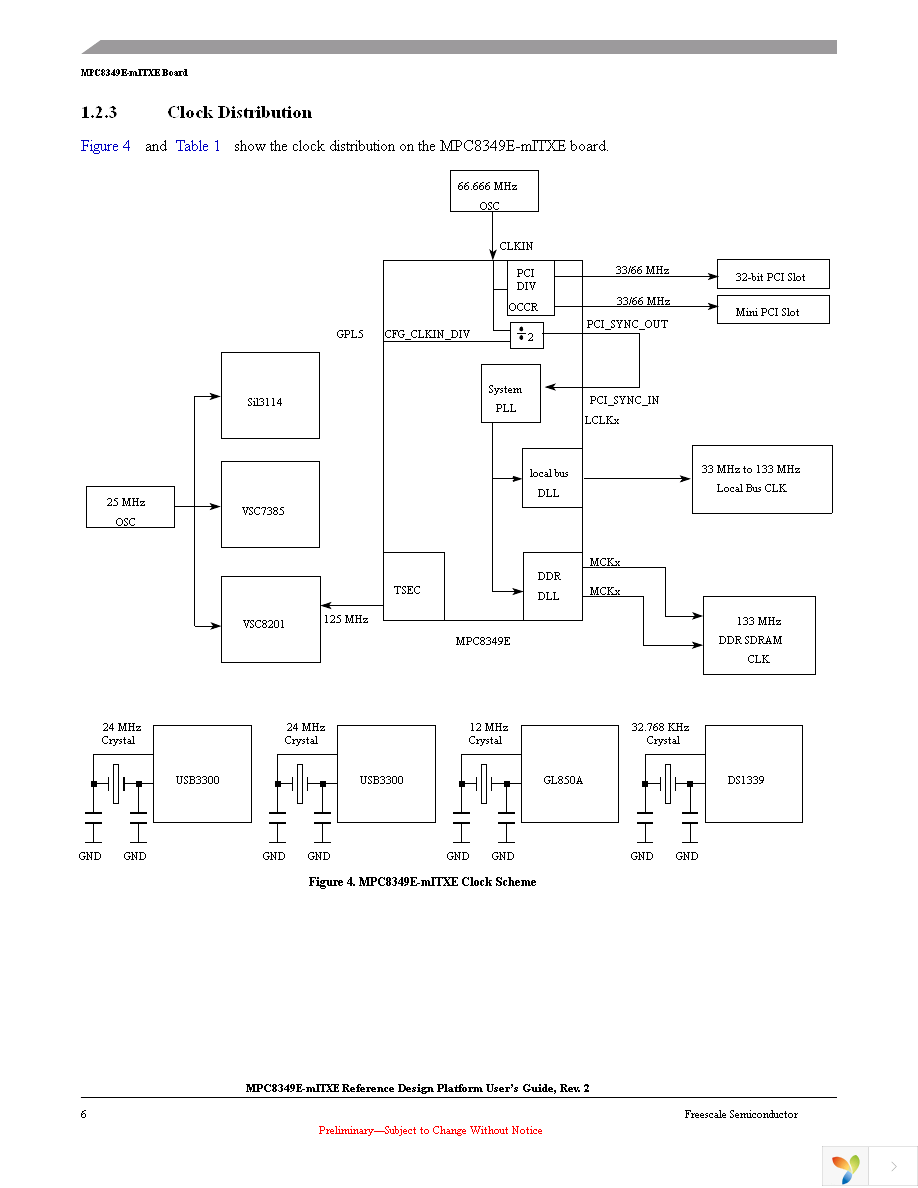 MPC8349E-MITXE Page 6