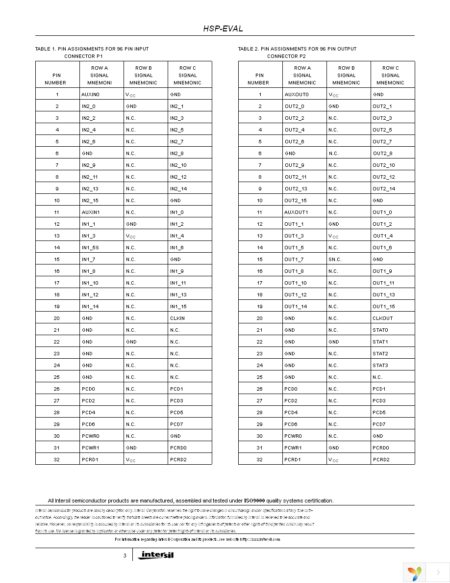 HSP-EVAL Page 3