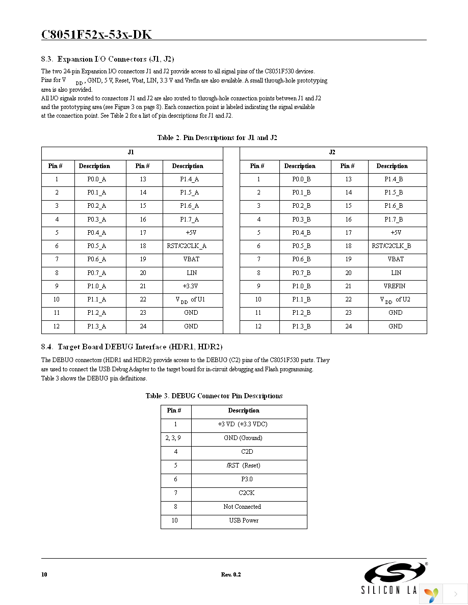 C8051F530DK Page 10