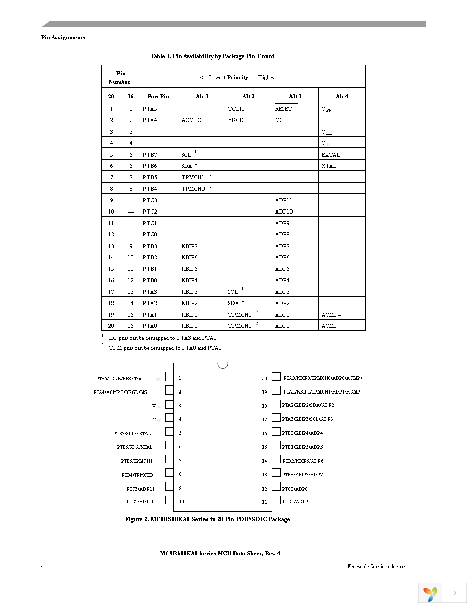 DEMO9RS08KA8 Page 4