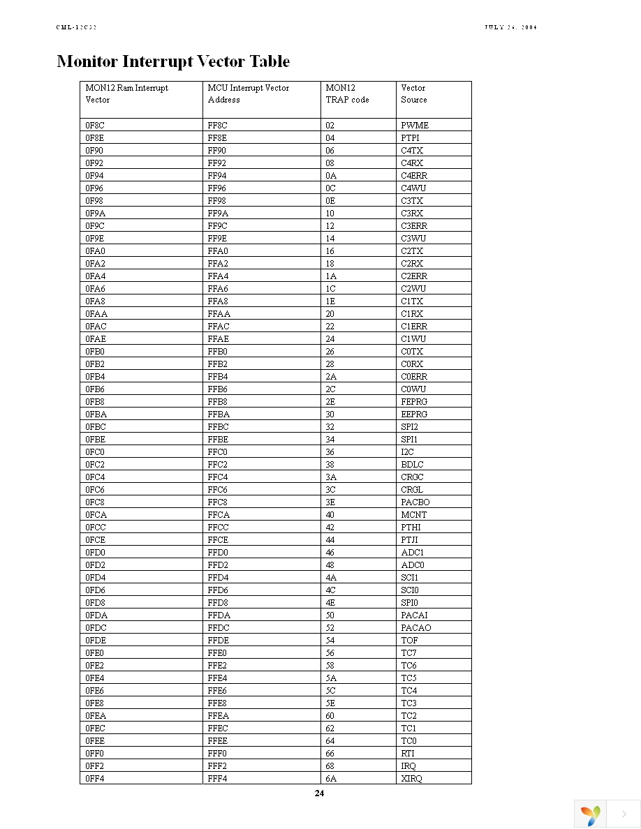 CML12C32SLK Page 24