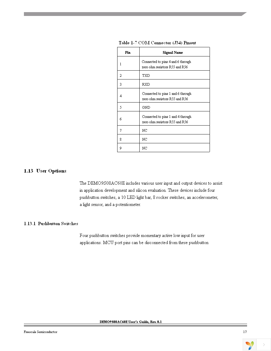 DEMO9S08AC60E Page 17