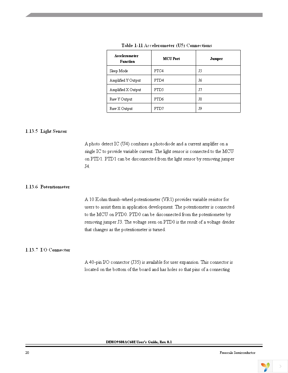 DEMO9S08AC60E Page 20