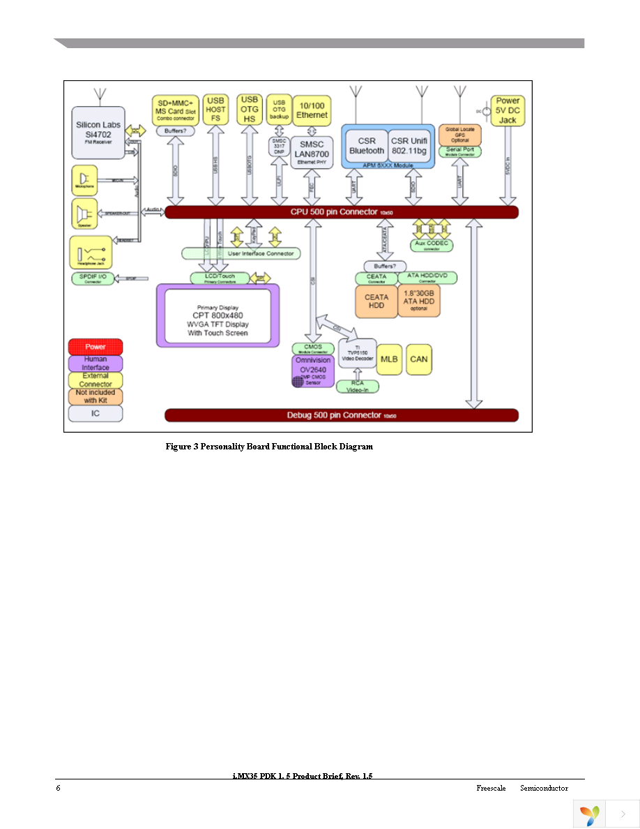 MCIMX35LPDK Page 6