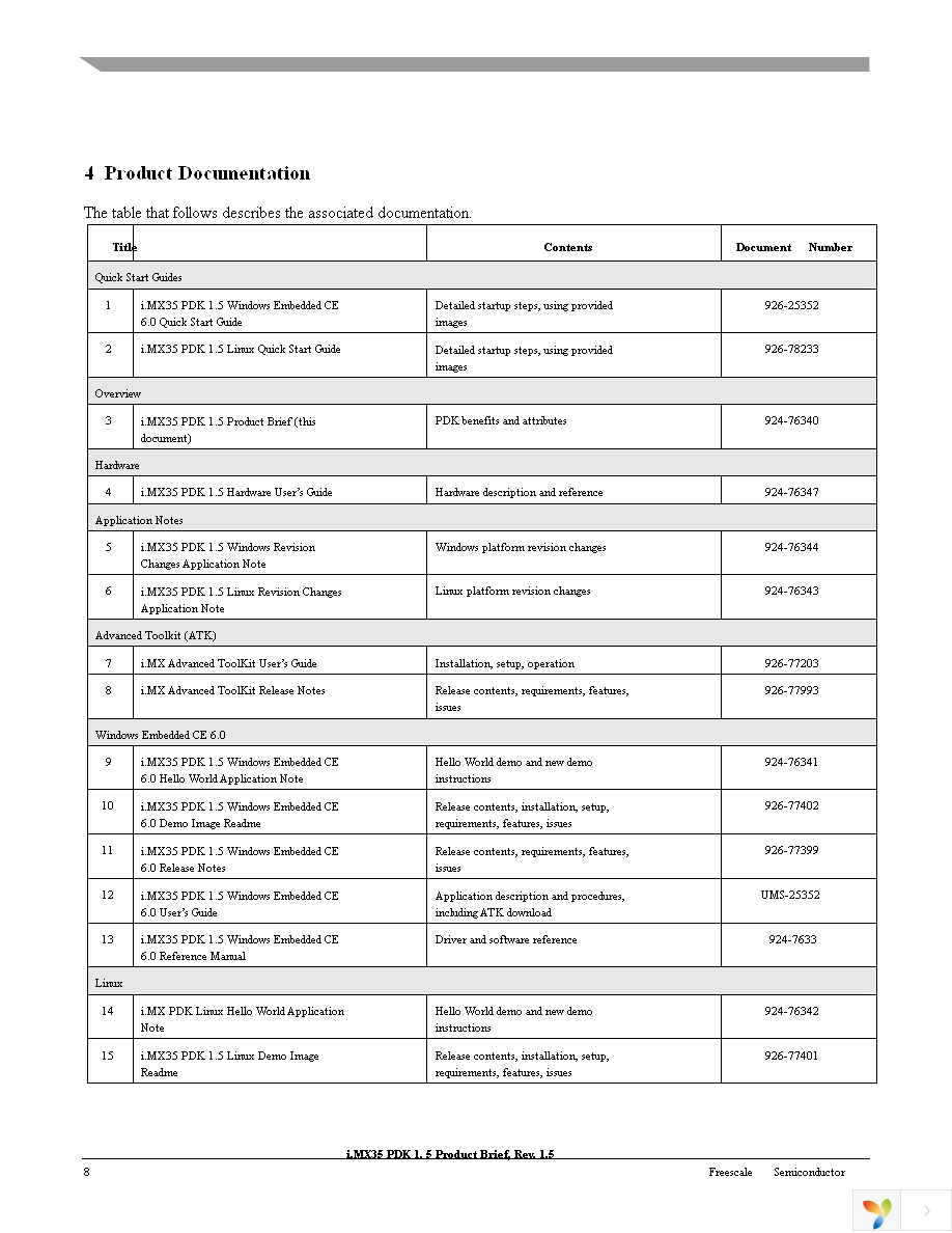 MCIMX35LPDK Page 8