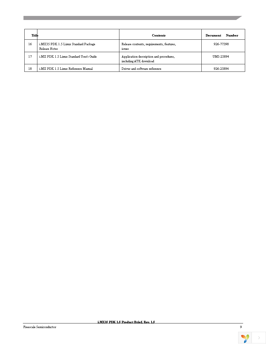 MCIMX35LPDK Page 9