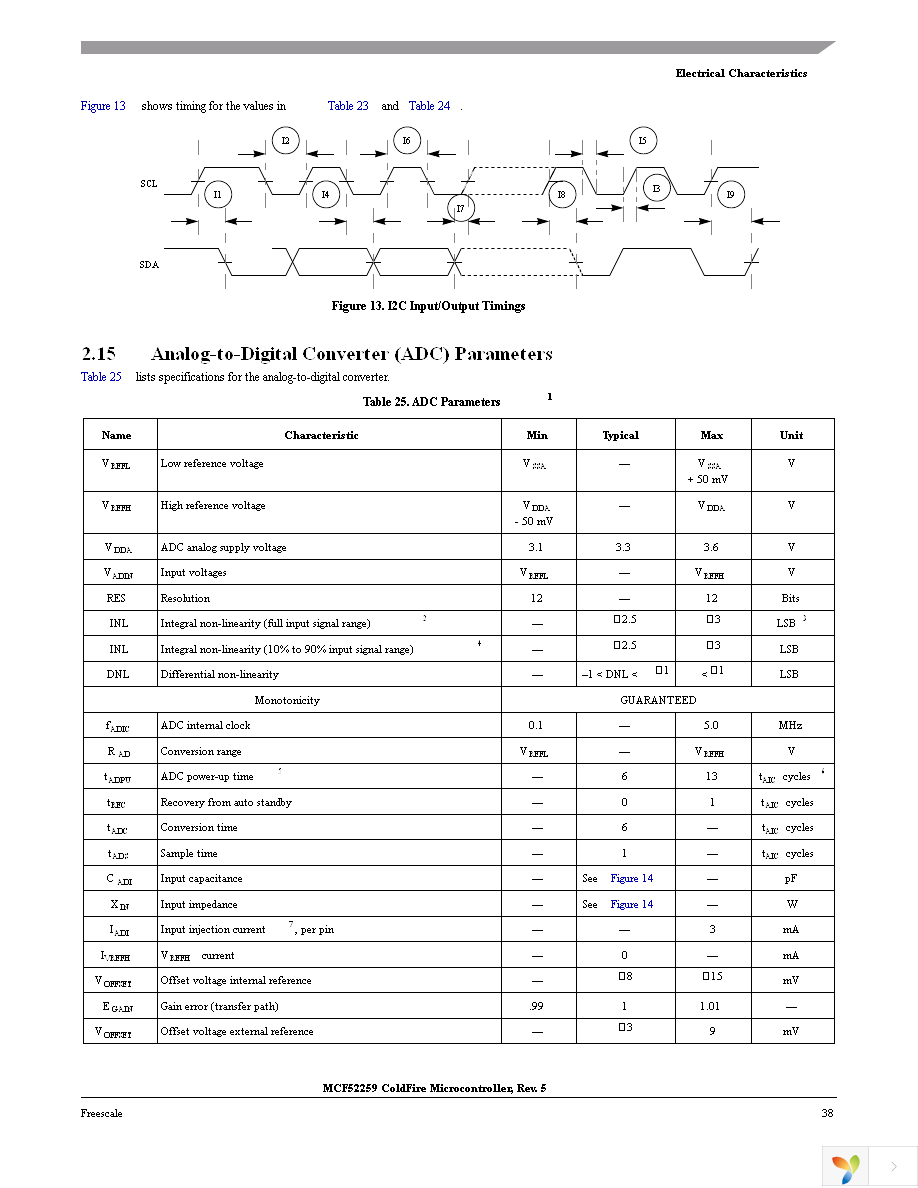 M52259EVB Page 38