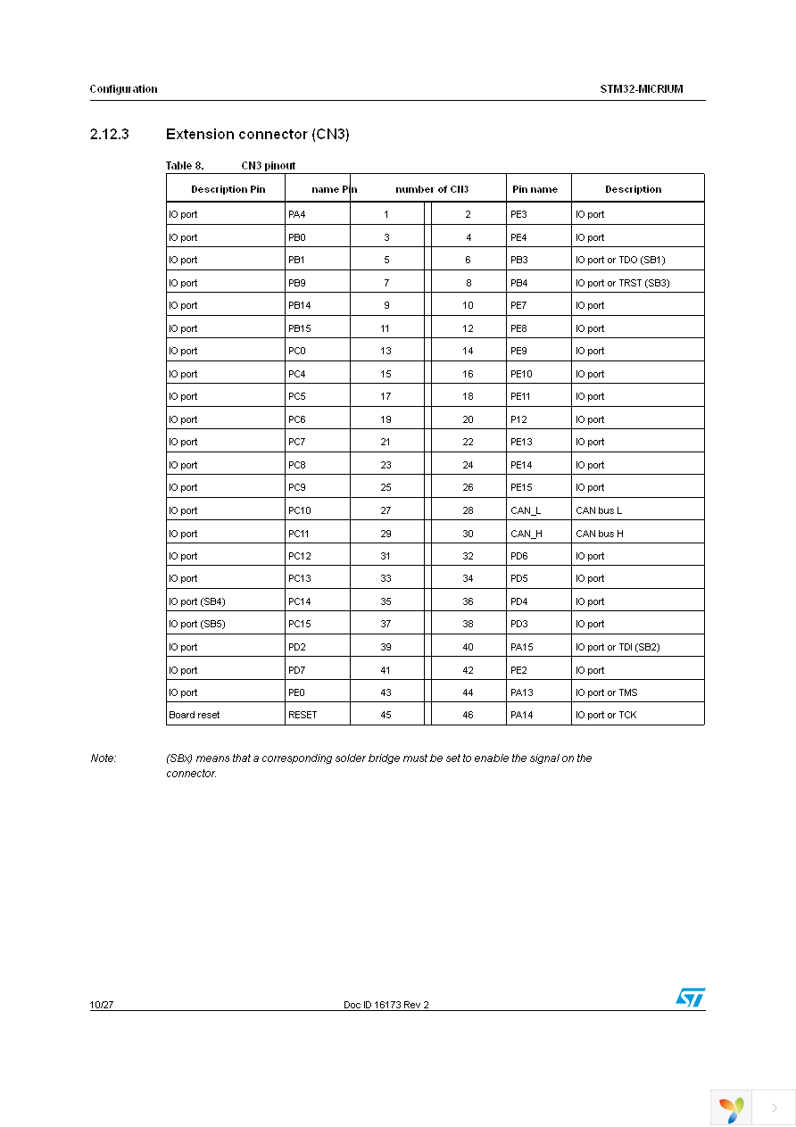 STM32CMICOS-EVAL Page 10