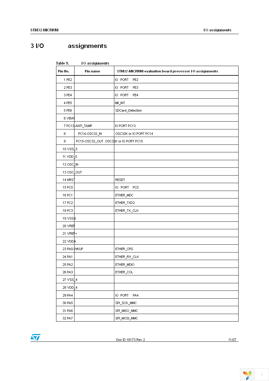 STM32CMICOS-EVAL Page 11