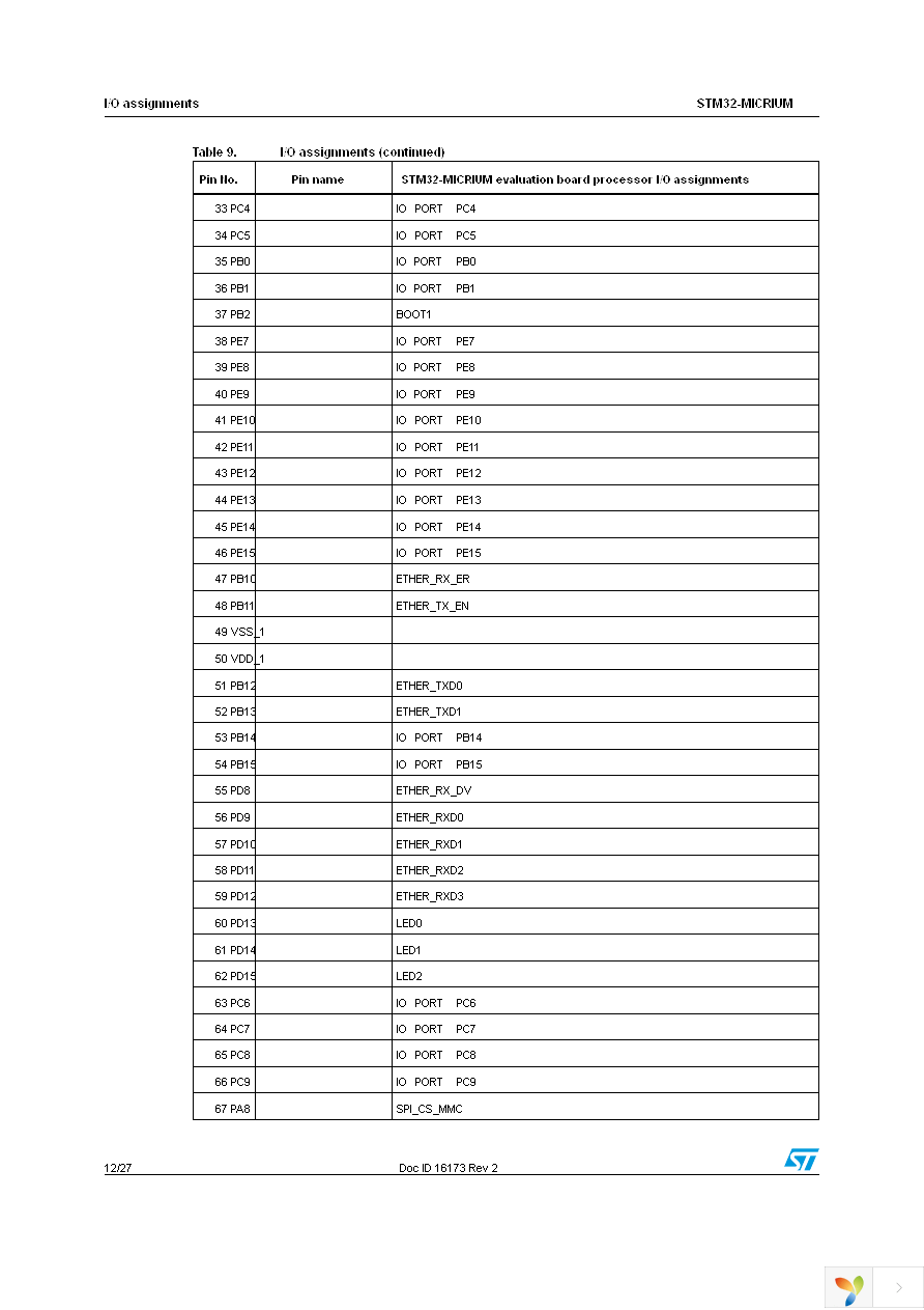 STM32CMICOS-EVAL Page 12