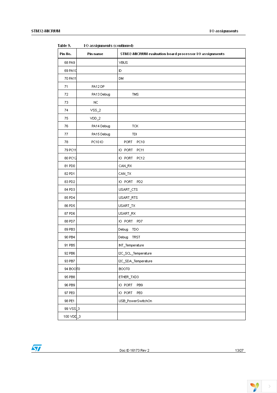 STM32CMICOS-EVAL Page 13