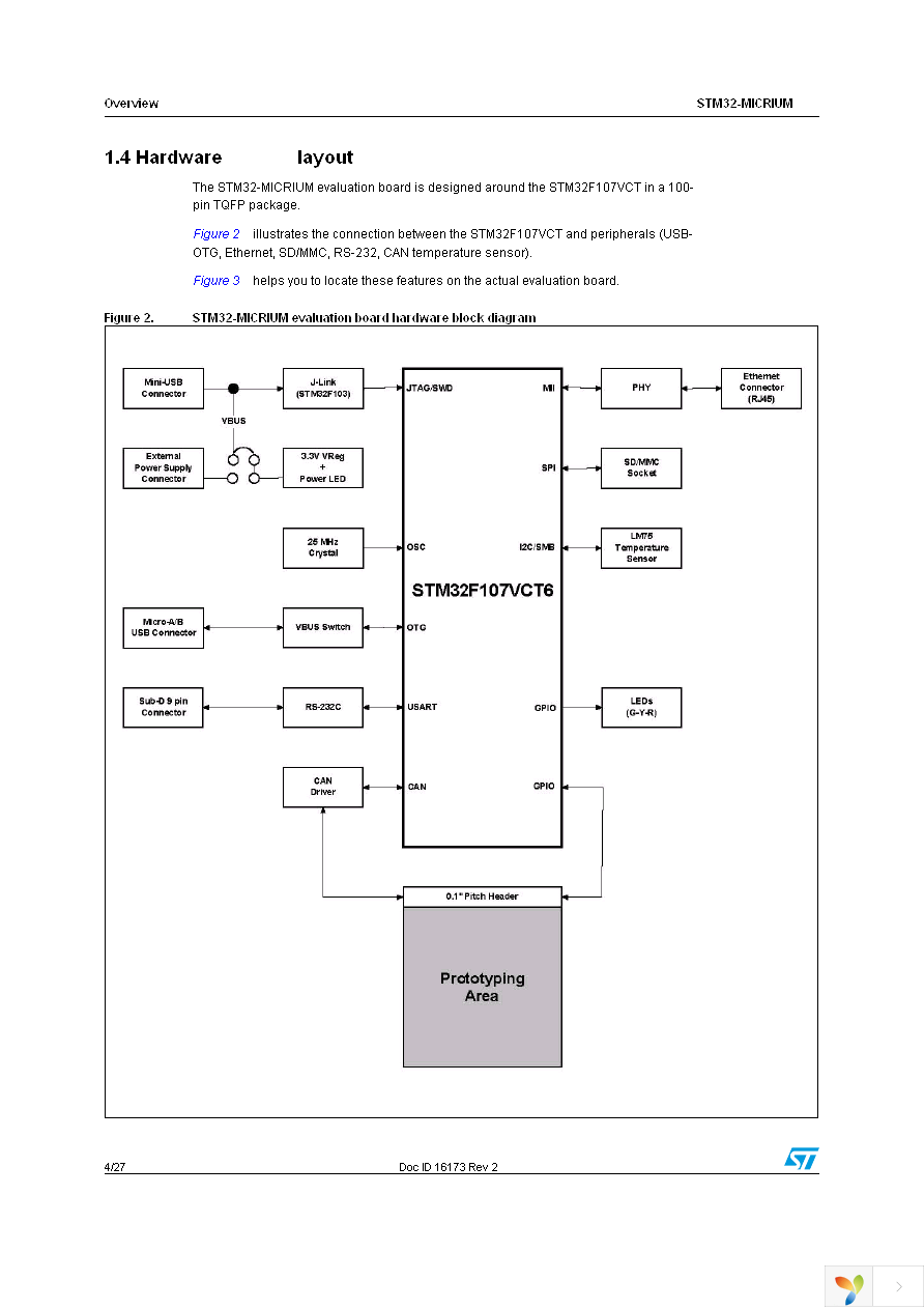 STM32CMICOS-EVAL Page 4