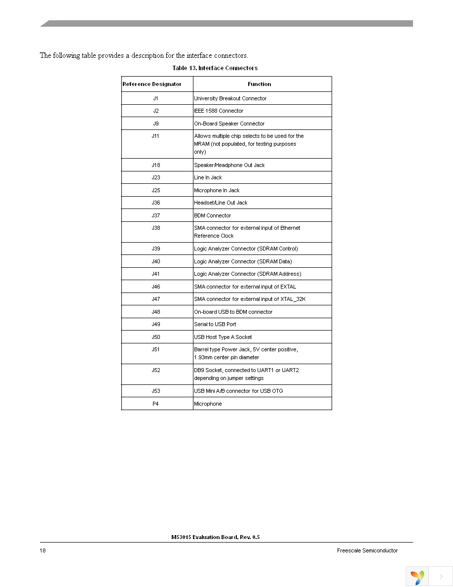 M53015EVB Page 18