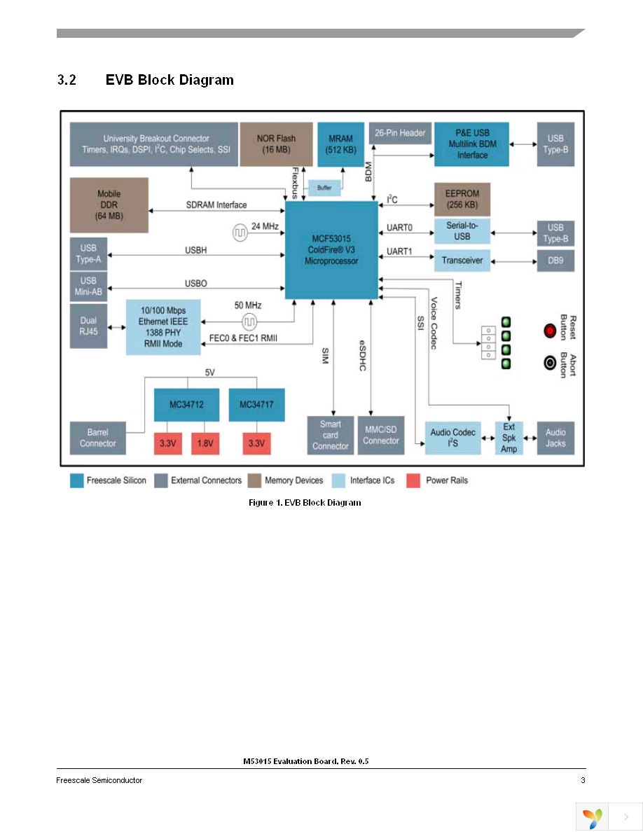 M53015EVB Page 3