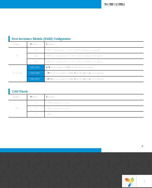 TWR-PXS3020-KIT Page 7