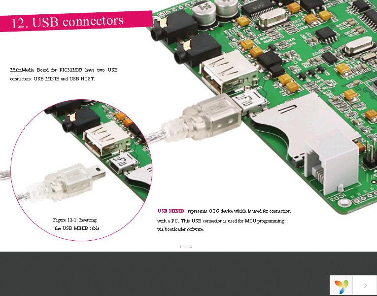 MIKROE-596 Page 32