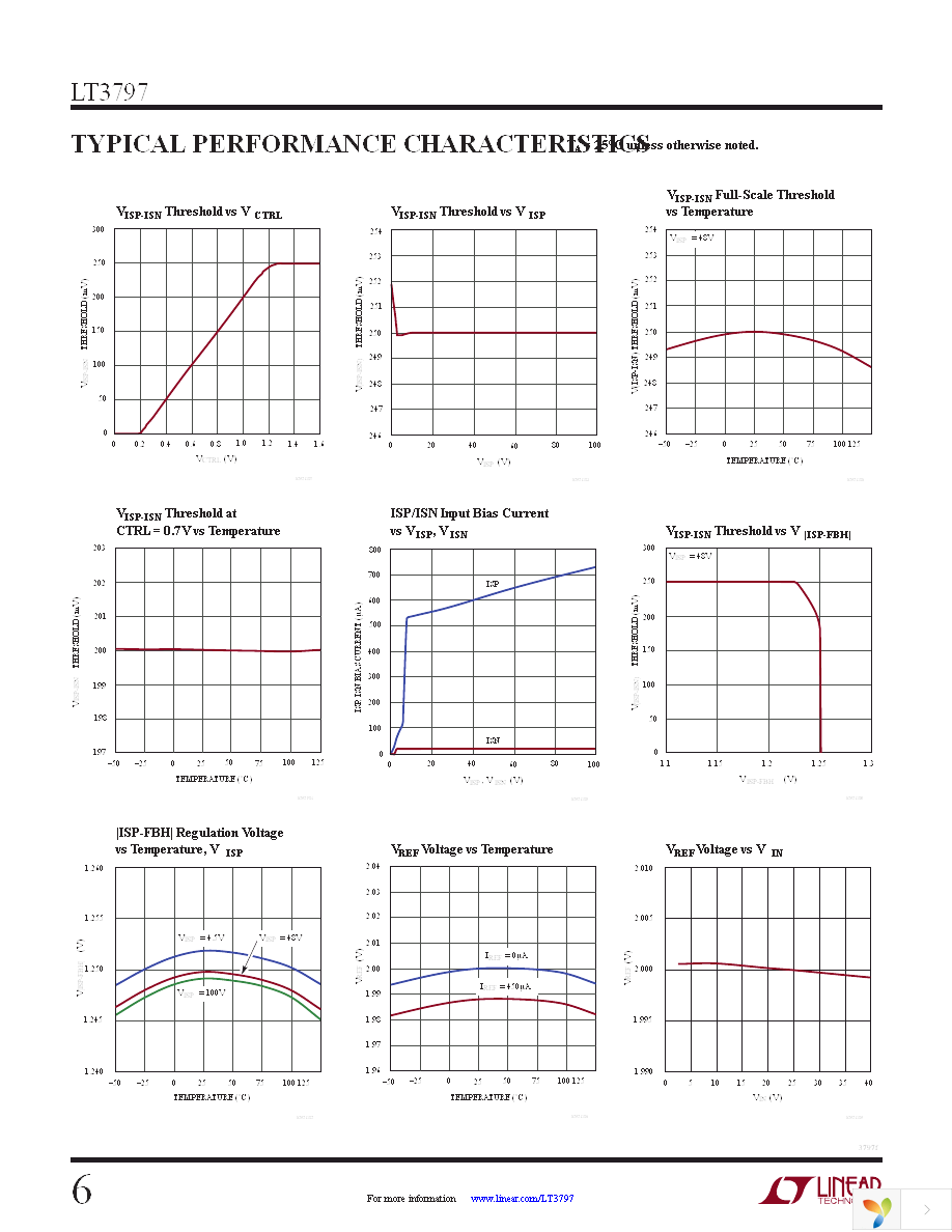 DC1784A Page 6