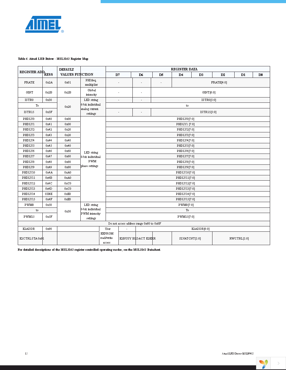 MSLB9082CCB Page 12