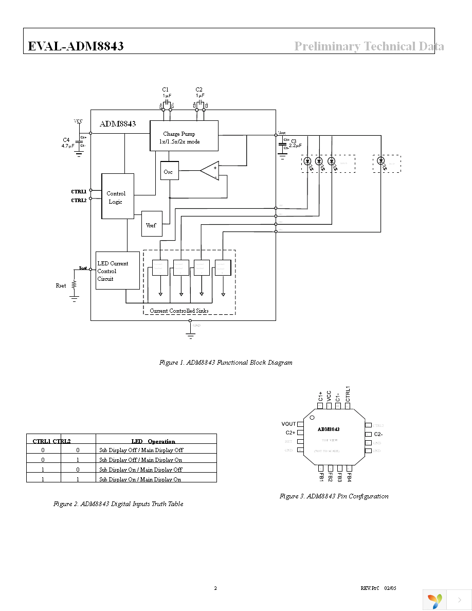 ADM8843EB-EVALZ Page 2