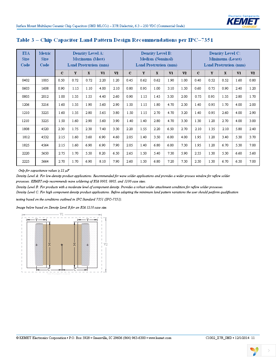 C1206C105K4RACTM Page 11