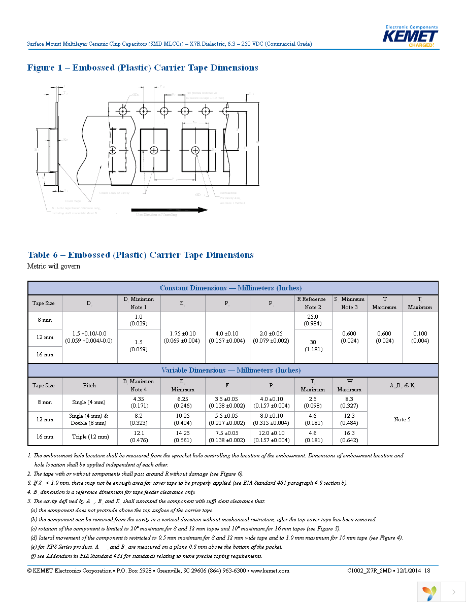 C1206C105K4RACTM Page 18