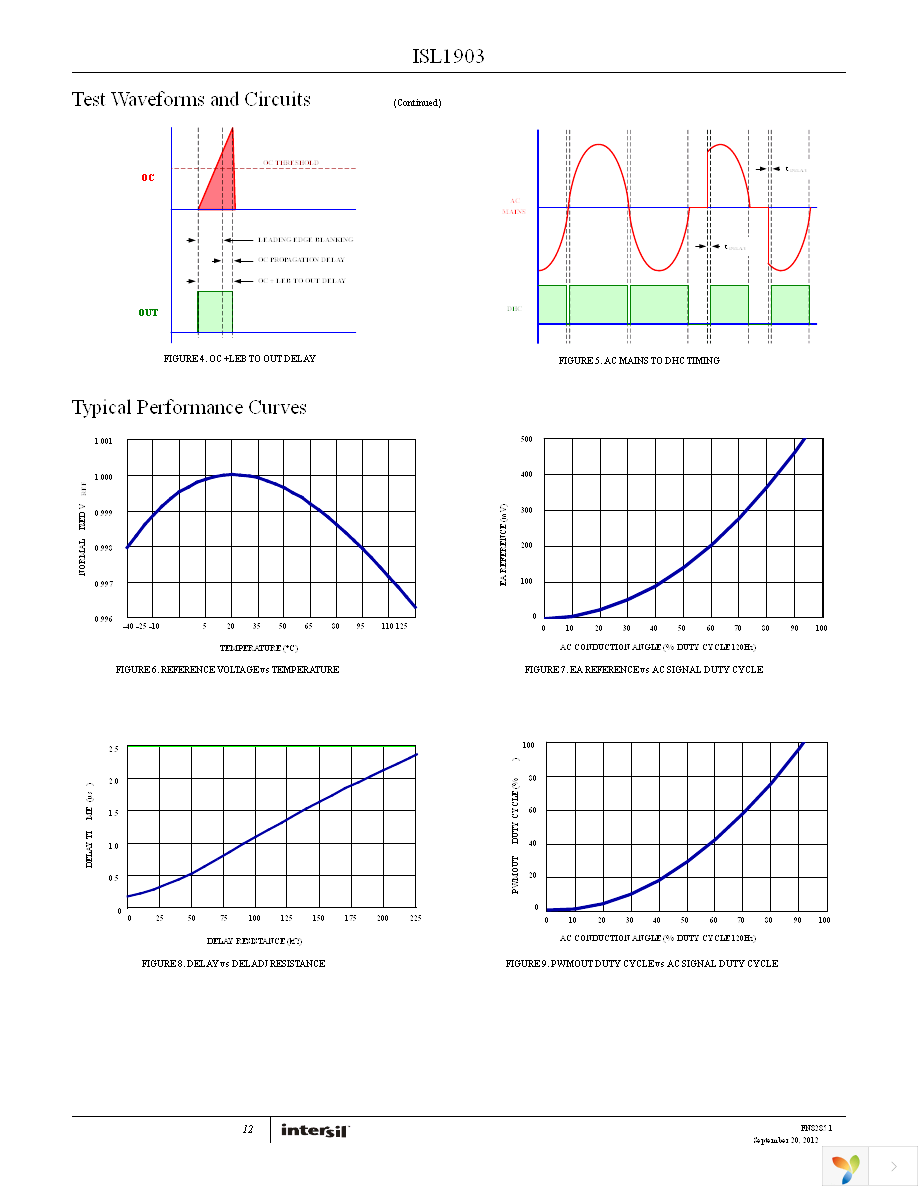 ISL1903DEMO1Z Page 12