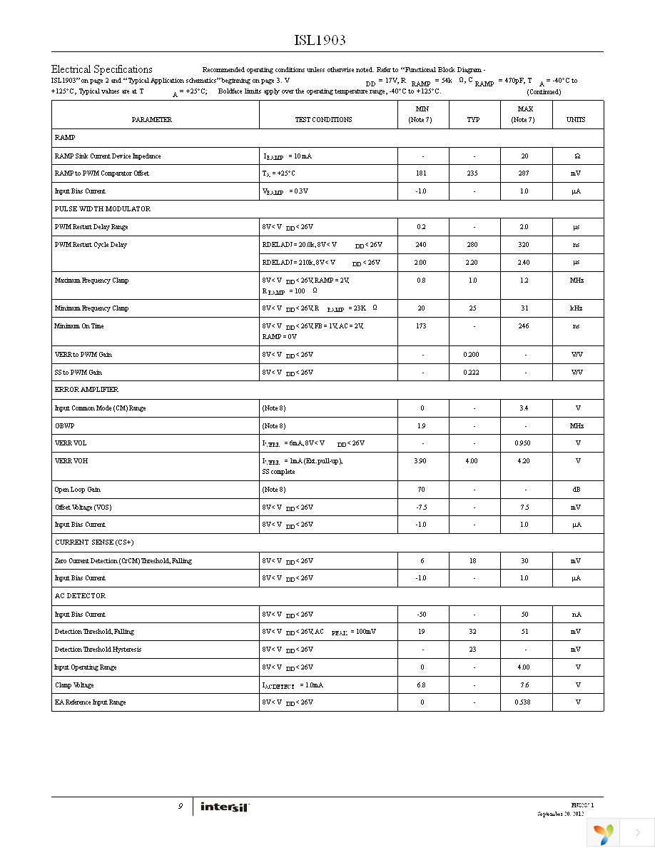 ISL1903DEMO1Z Page 9