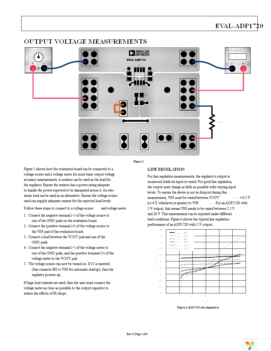 ADP1720-EVALZ Page 5