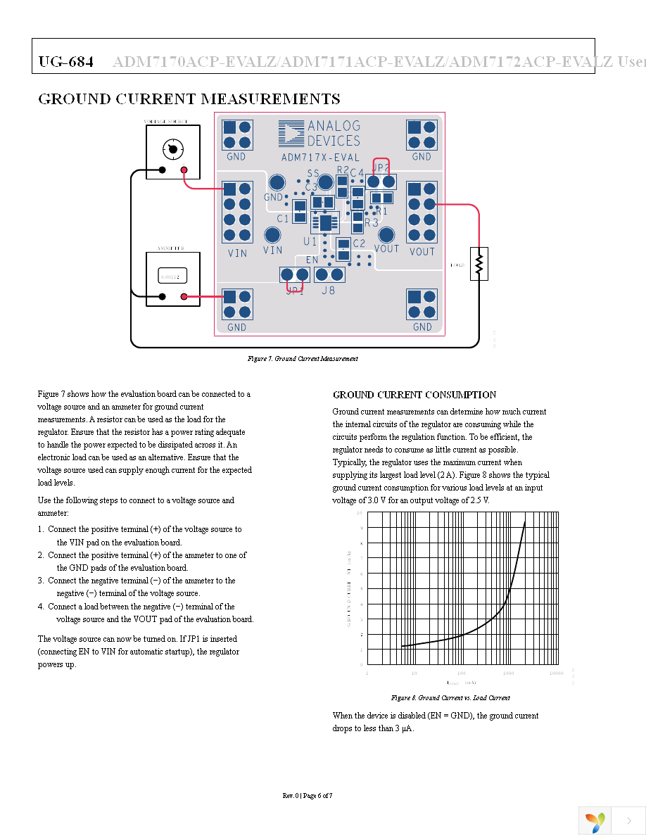 ADM7172CP-EVALZ Page 6
