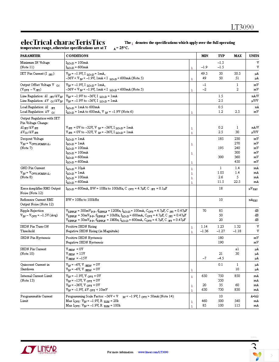 DC1948A Page 3