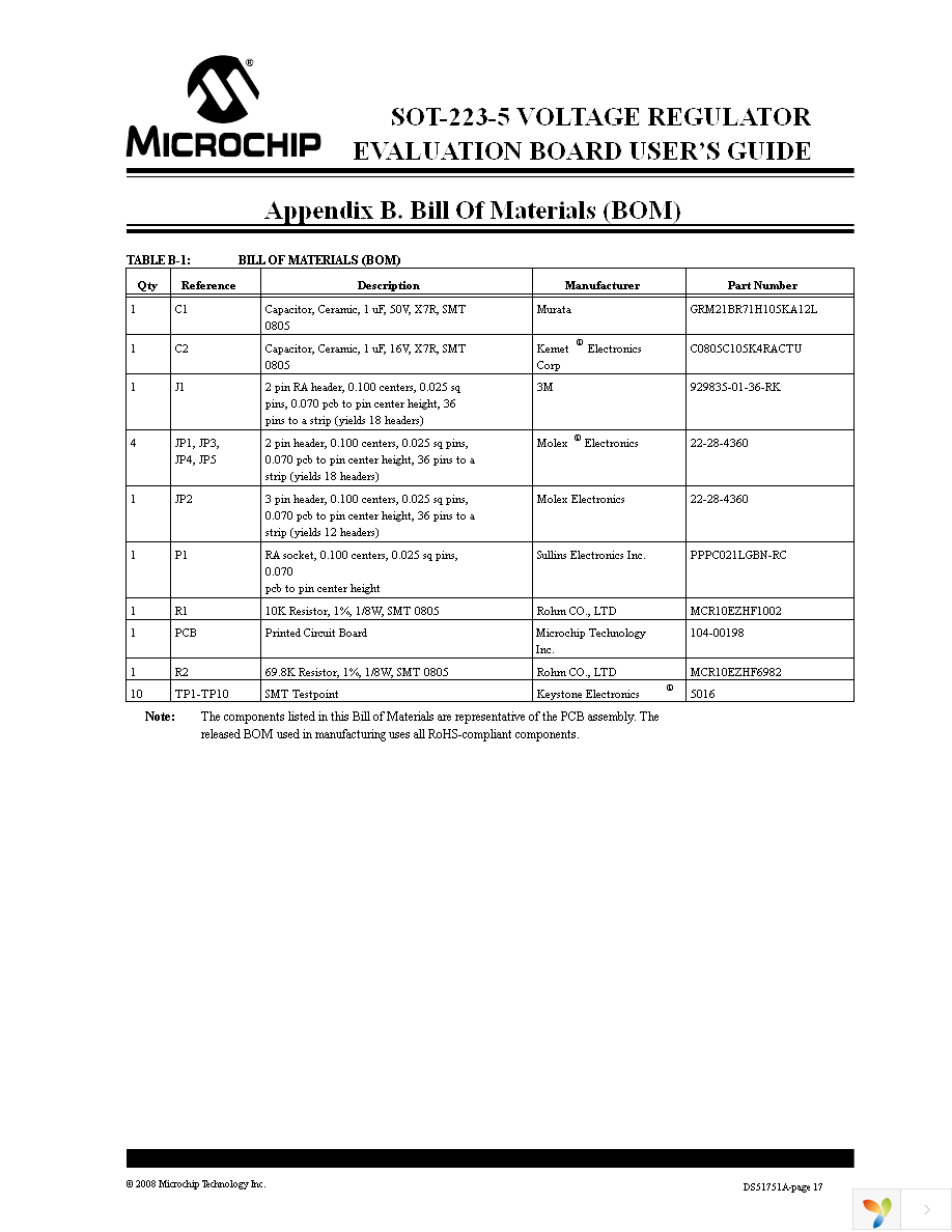 SOT223-5EV-VREG Page 21