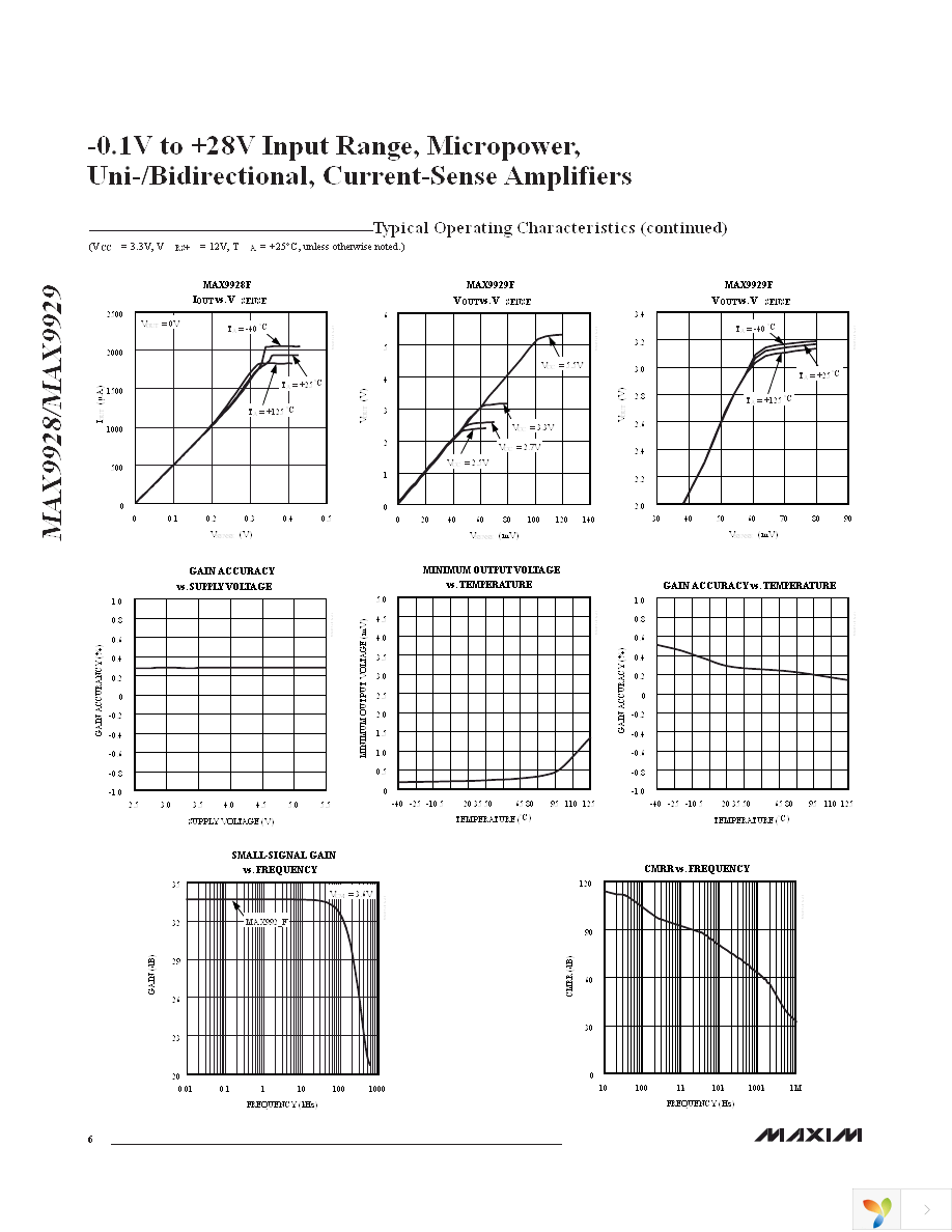 MAX9928EVKIT+ Page 6