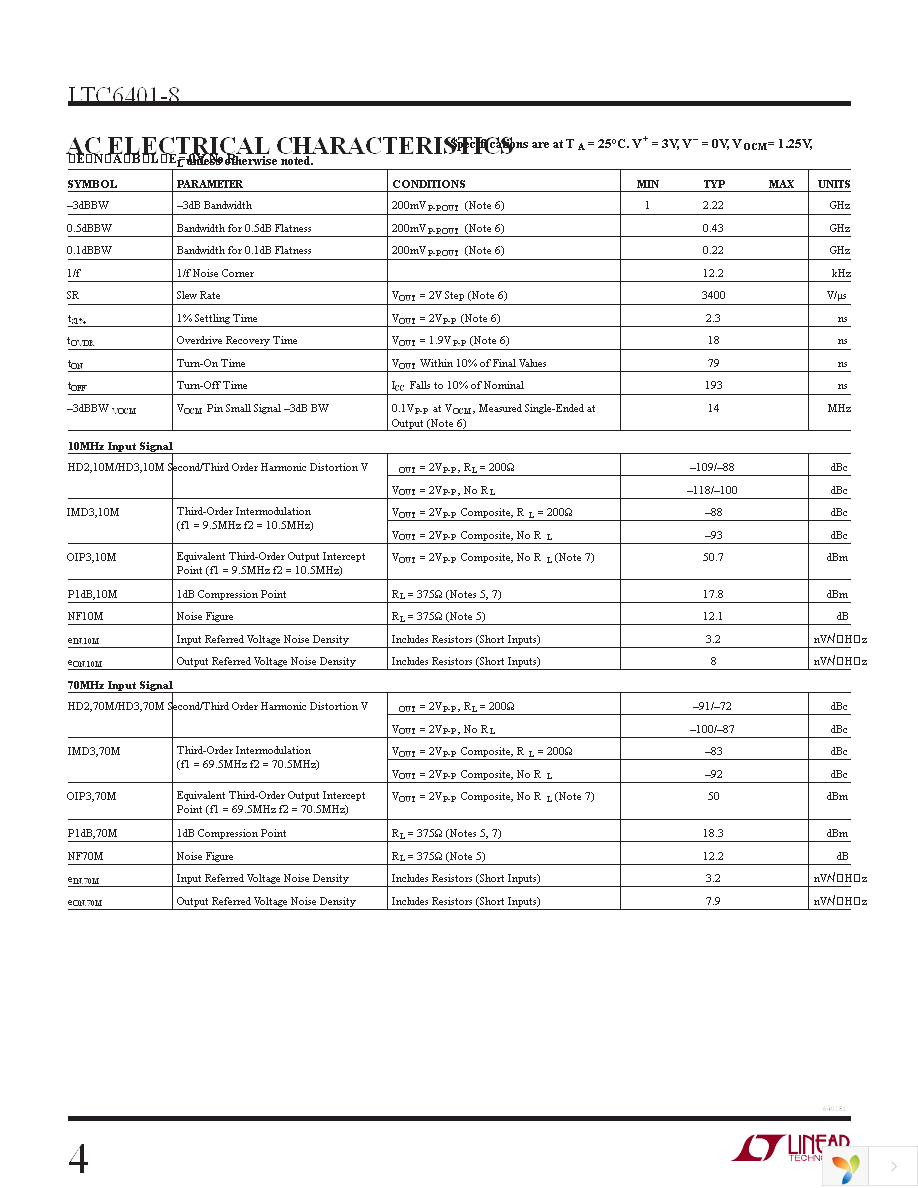 DC987B-E Page 4