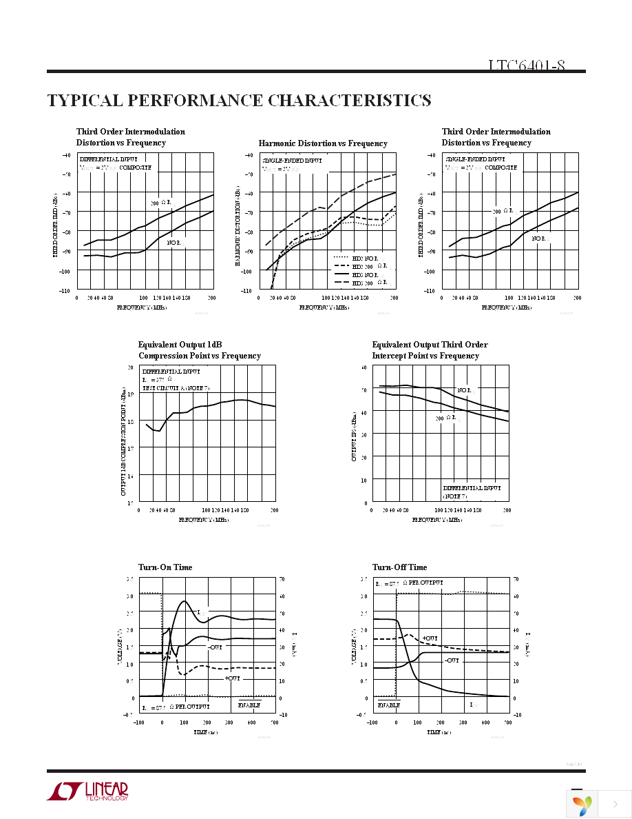 DC987B-E Page 7