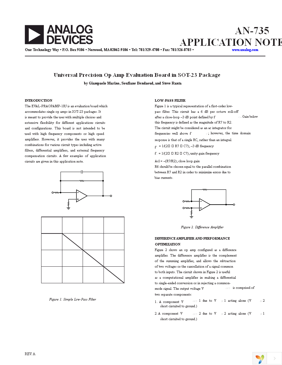 EVAL-PRAOPAMP-1RJZ Page 1