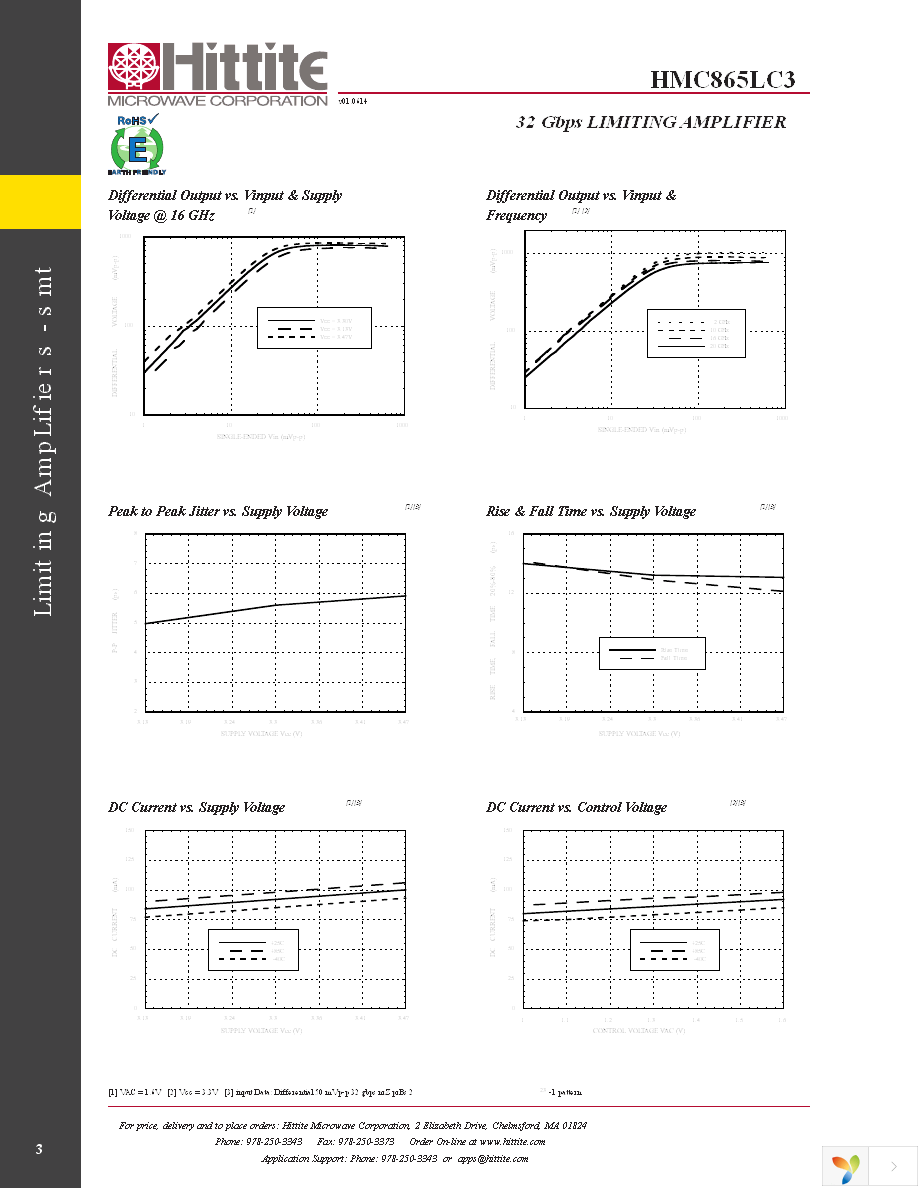 EVAL01-HMC865LC3 Page 5