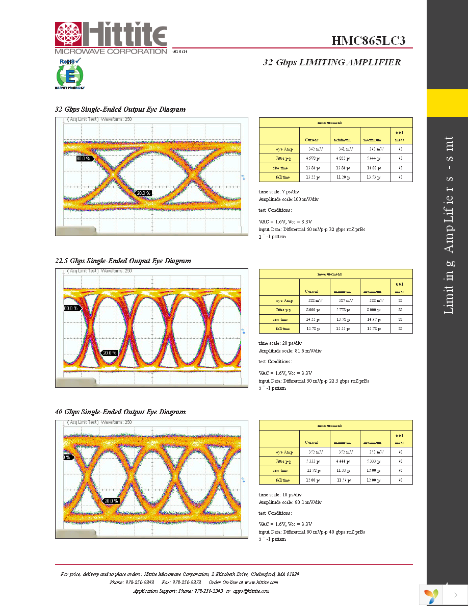 EVAL01-HMC865LC3 Page 6