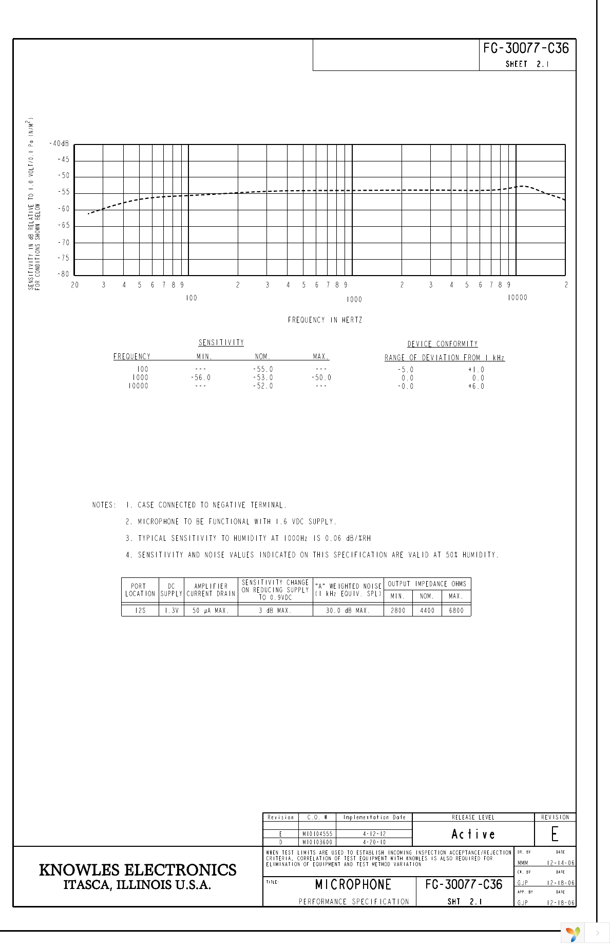 FG-30077-C36 Page 2