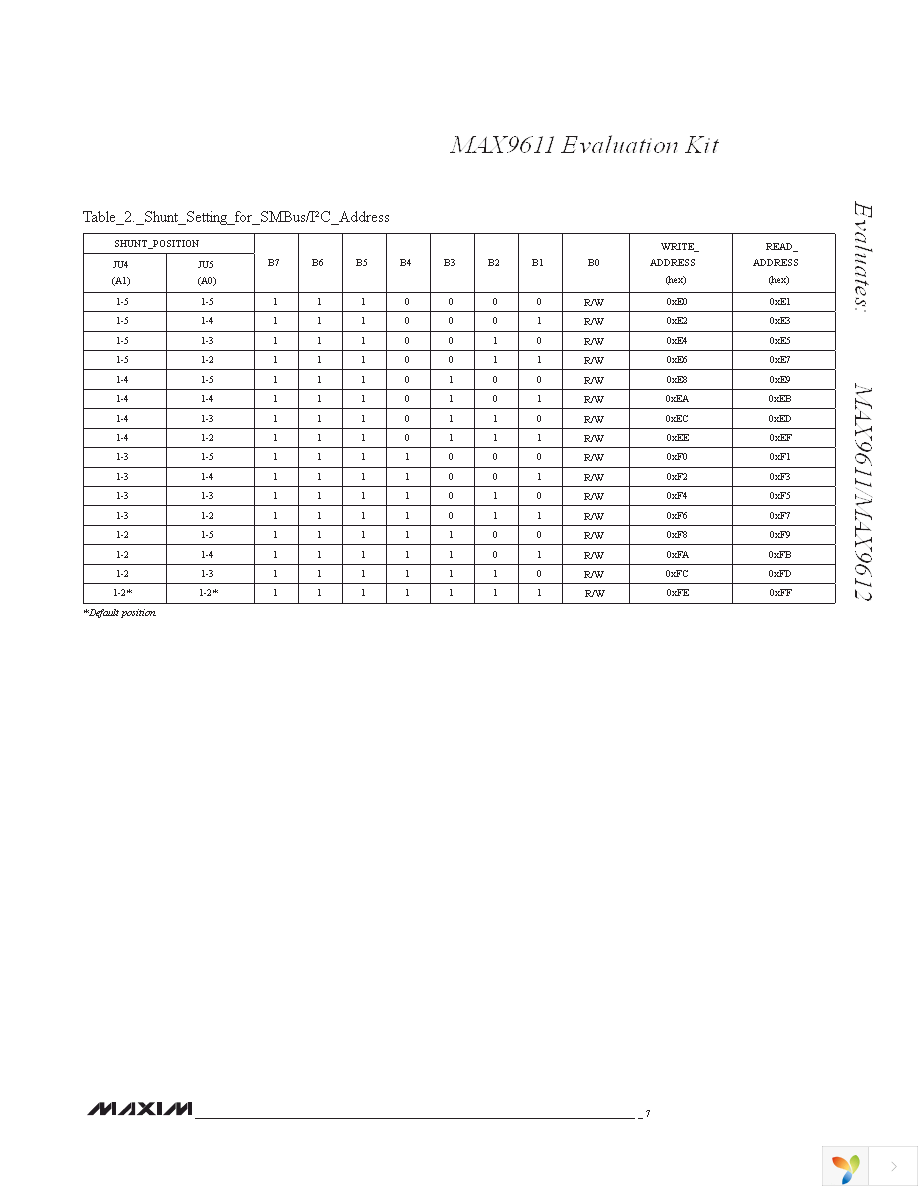 MAX9611EVKIT+ Page 7