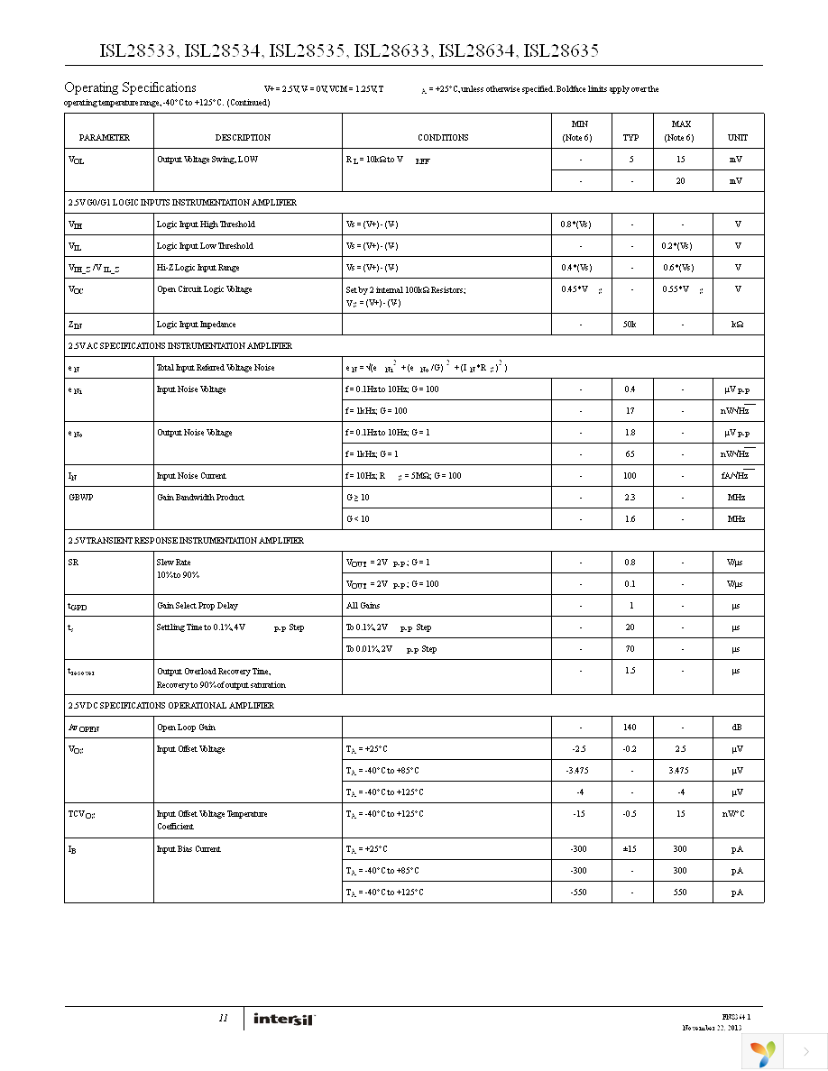 ISL28633EV2Z Page 11