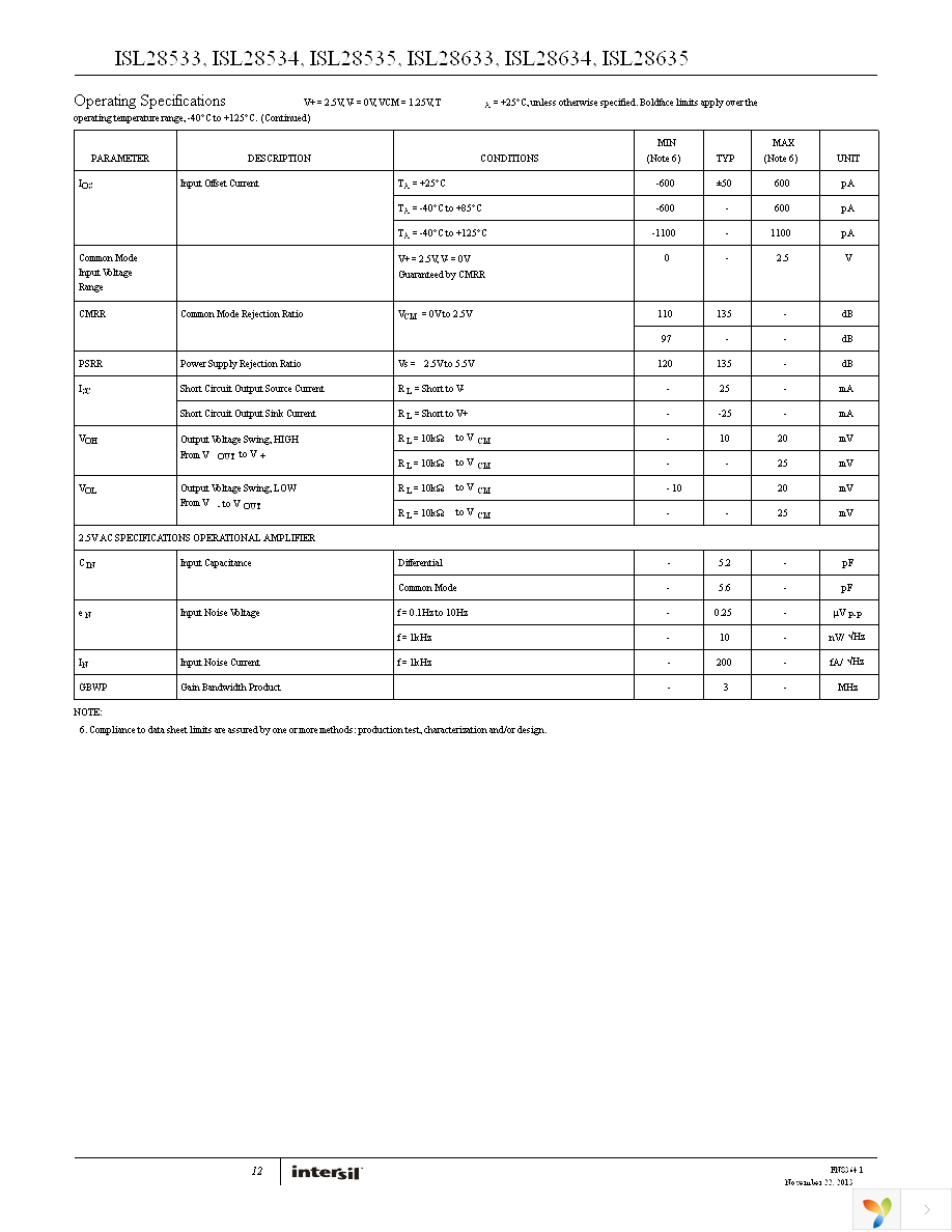 ISL28633EV2Z Page 12