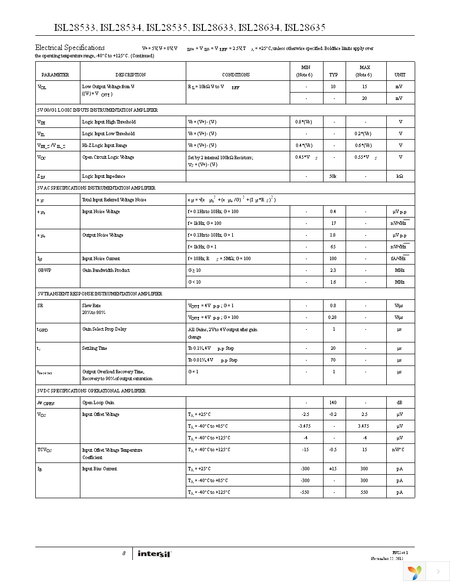 ISL28633EV2Z Page 8