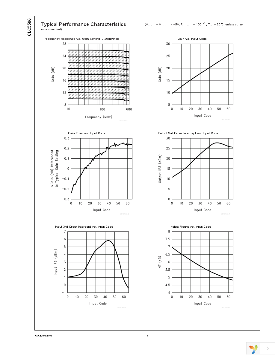 CLC5506PCASM Page 7